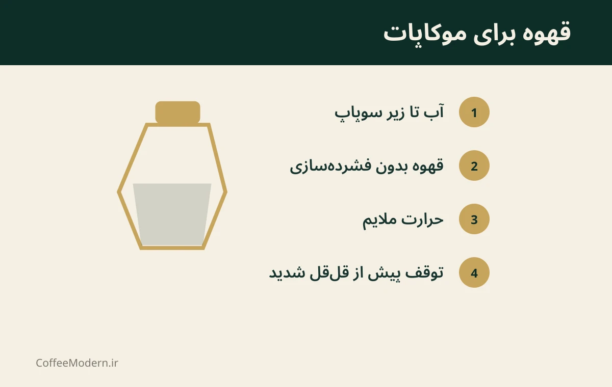 راهنمای تصویری قهوه برای موکاپات در کافی مدرن