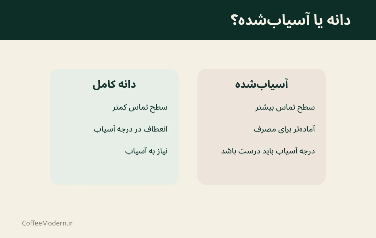 راهنمای تصویری دانه یا آسیابشده؟ در کافی مدرن